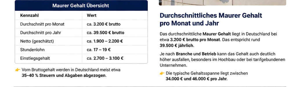 Maurer bei der Arbeit